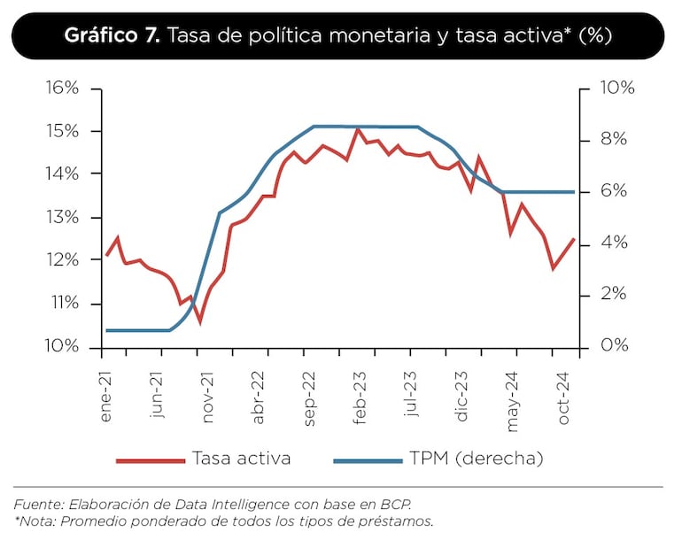 Tasa monetaria