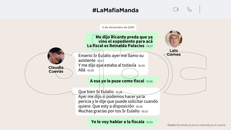 LaMafiaManda: Chats entre Lalo Gomes y Claudia Cuevas.