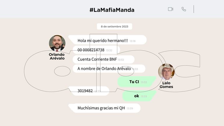 Chat entre los diputados cartistas Orlando Arévalo y Eulalio "Lalo" Gomes.