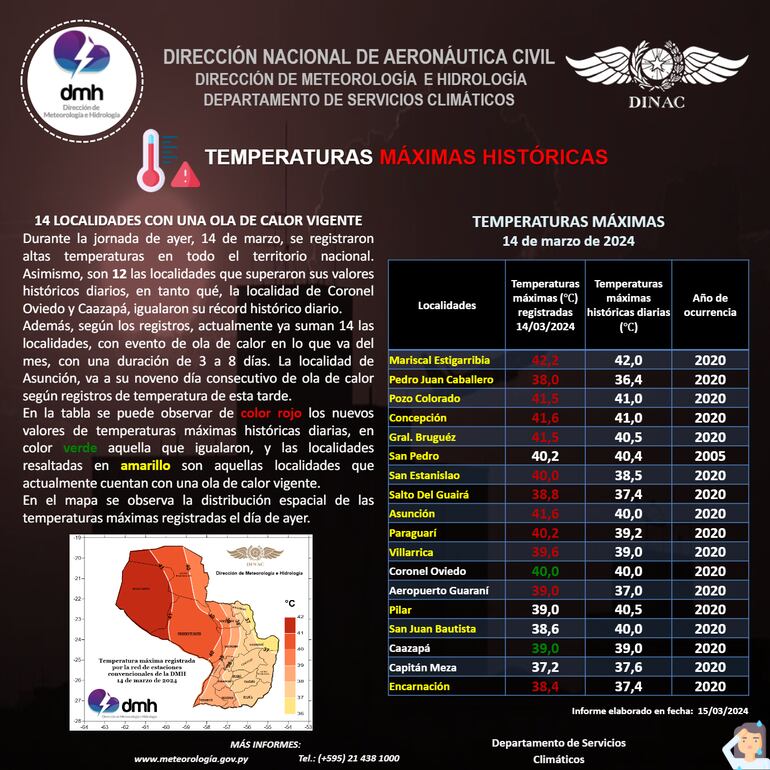 Tabla de temperaturas máximas históricas.