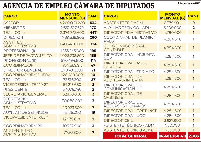 AGENCIA DE EMPLEO CÁMARA DE DIPUTADOS