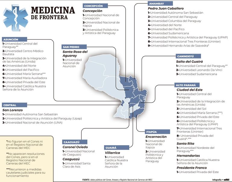 MEDICINA DE FRONTERA