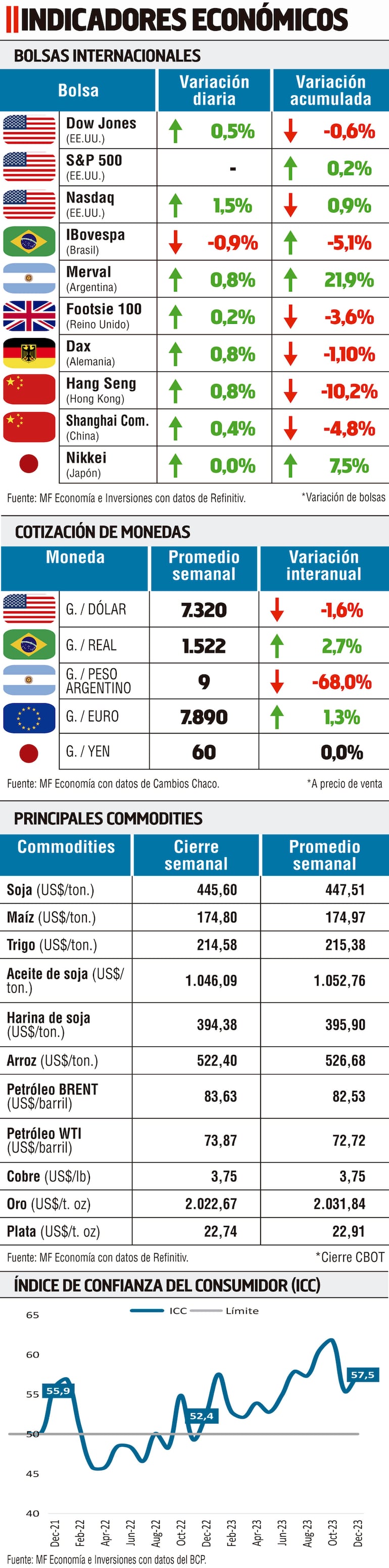 INDICADORES ECONÓMICOS