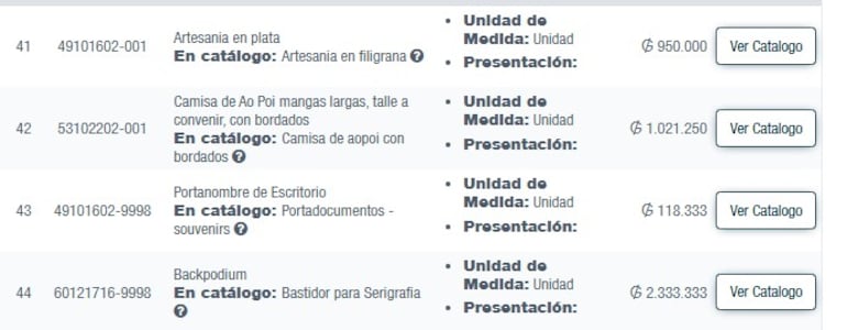 Descripción de los precios unitarios que pagaron por los artículos para el congreso de la FIO que se desarrolló hace unos días.