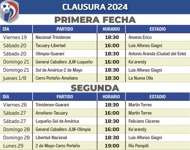 Programación de la primera y segunda fecha del torneo Clausura 2024.