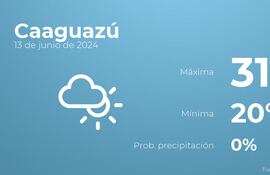 weather?weatherid=14&tempmax=31&tempmin=20&prep=0&city=Caaguaz%C3%BA&date=13+de+junio+de+2024&client=ABCP&data_provider=accuweather&dimensions=1200,630