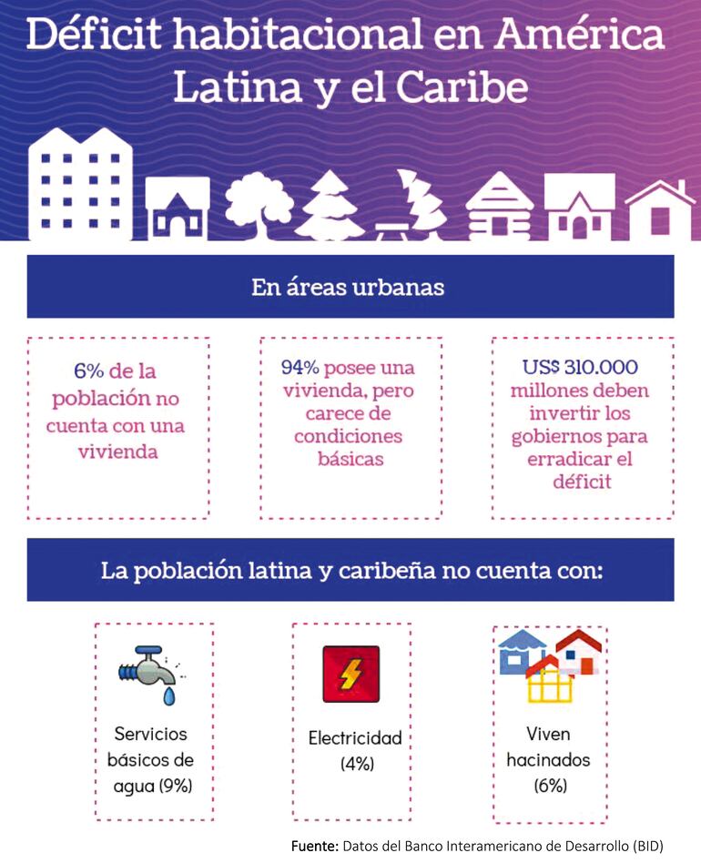 DÉFICIT HABITACIONAL EN AMÉRICA LATINA Y EL CARIBE