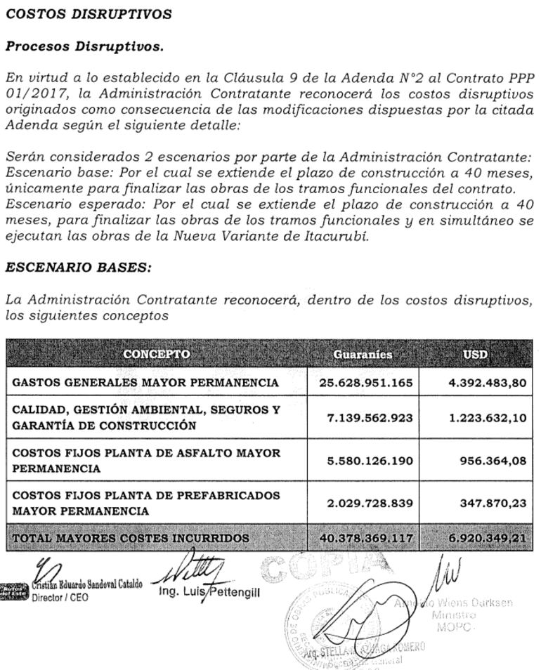 Adenda 2 al contrato de la APP de ruta PY02, que autorizó una millonaria compensación.