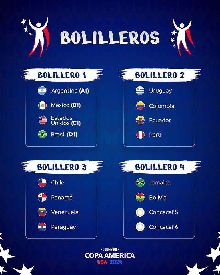 Copa América 2024 - bolilleros
De	silverio.rojas <silverio.rojas@abc.com.py>
Destinatario	Foto <foto@abc.com.py>
Fecha	06-12-2023 15:02