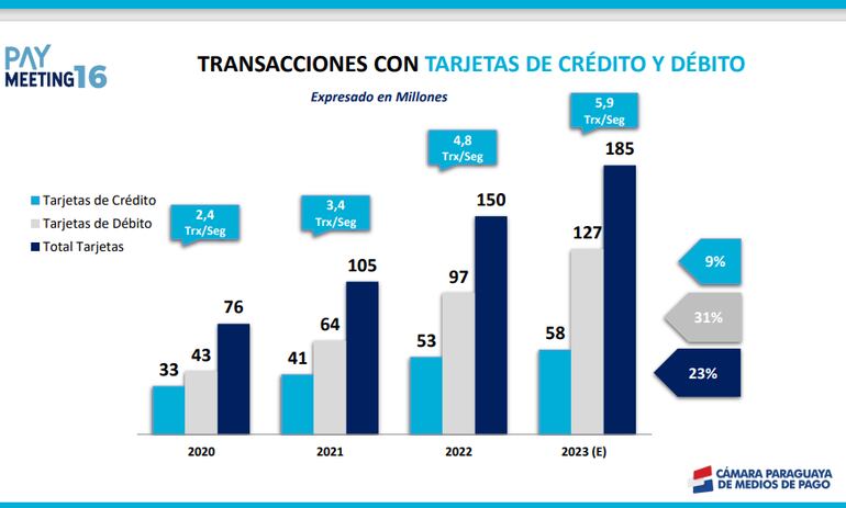 Seminario Pay Meeting