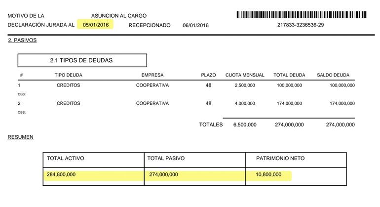  Comparativo de la  primera declaración jurada  con la última presentada ante la Contraloría General.