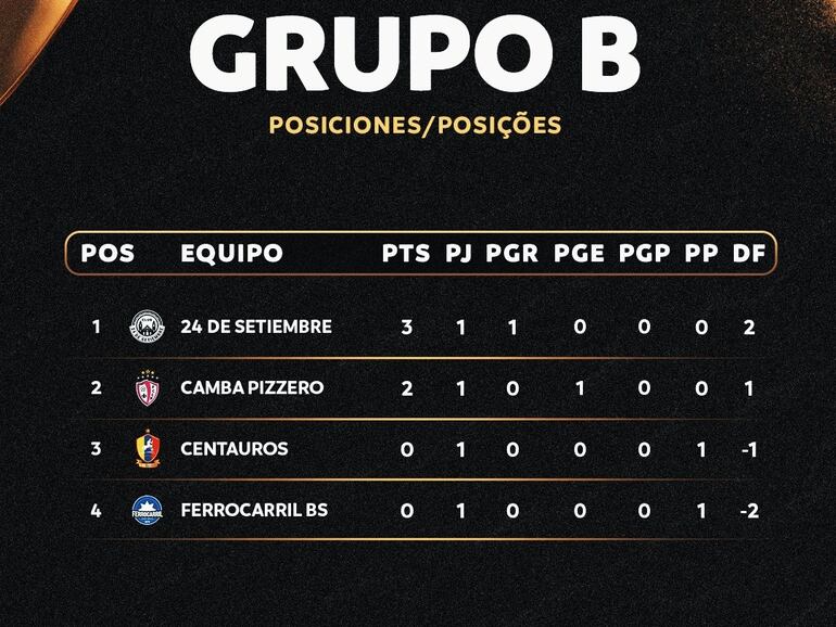 El Grupo B de la Copa Libertadores de Fútbol Playa 2024.