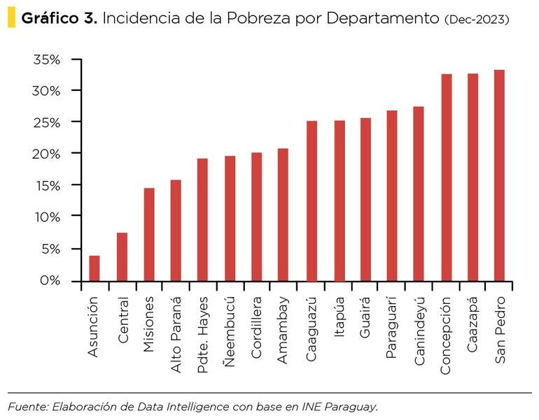 Grafico 3