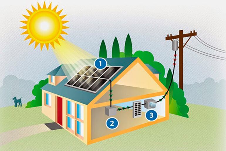 Una casa podrá generar energía solar para su uso y lo que le sobre,  inyectar a la red eléctrica.