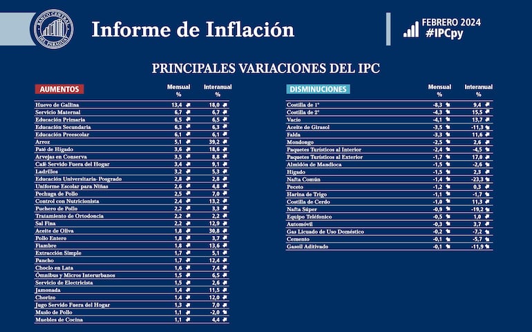 principales variaciones