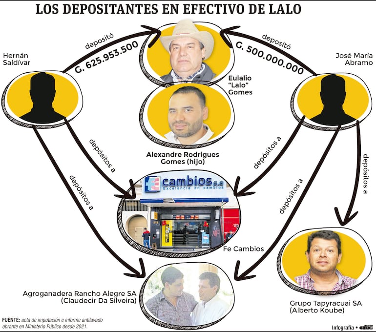 Los depositantes en efectivo de Lalo