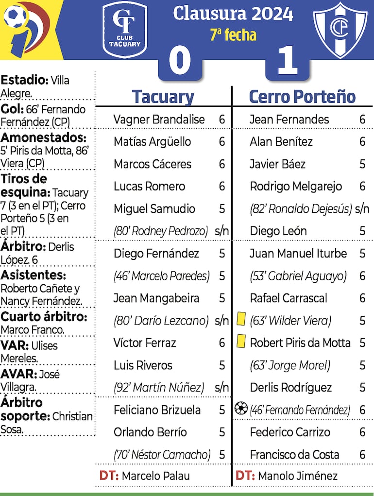 Síntesis - Tacuary vs. Cerro Porteño 