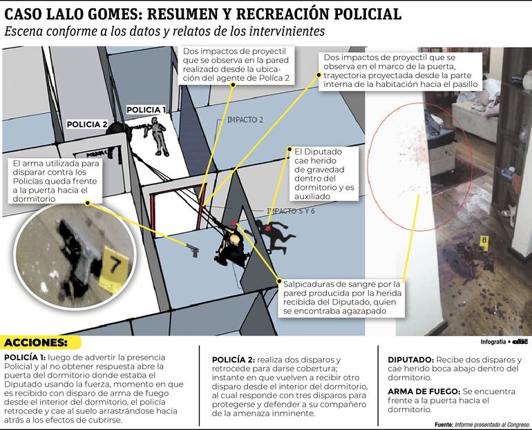 Secuencia del supuesto enfrentamiento, según datos y relato de los intervinientes.