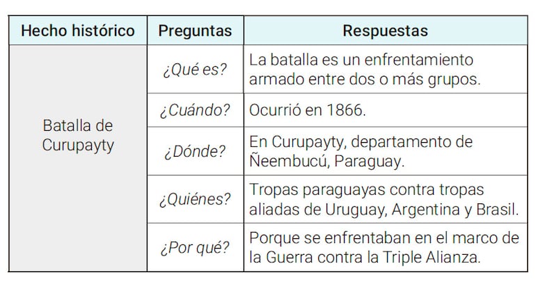 Herramientas para aprender historia