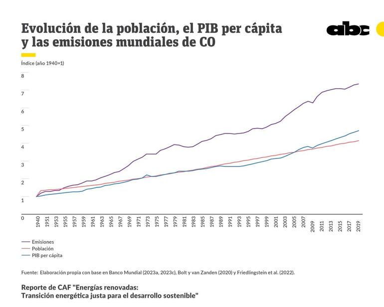 Reporte de CAF "Energías renovadas: Transición energética justa para el desarrollo sostenible".