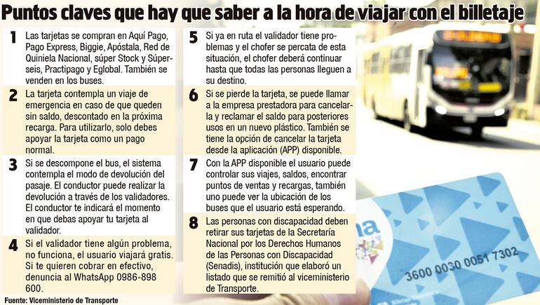 PUNTOS CLAVES QUE HAY QUE SABER A LA HORA DE VIAJAR CON EL BILLETAJE