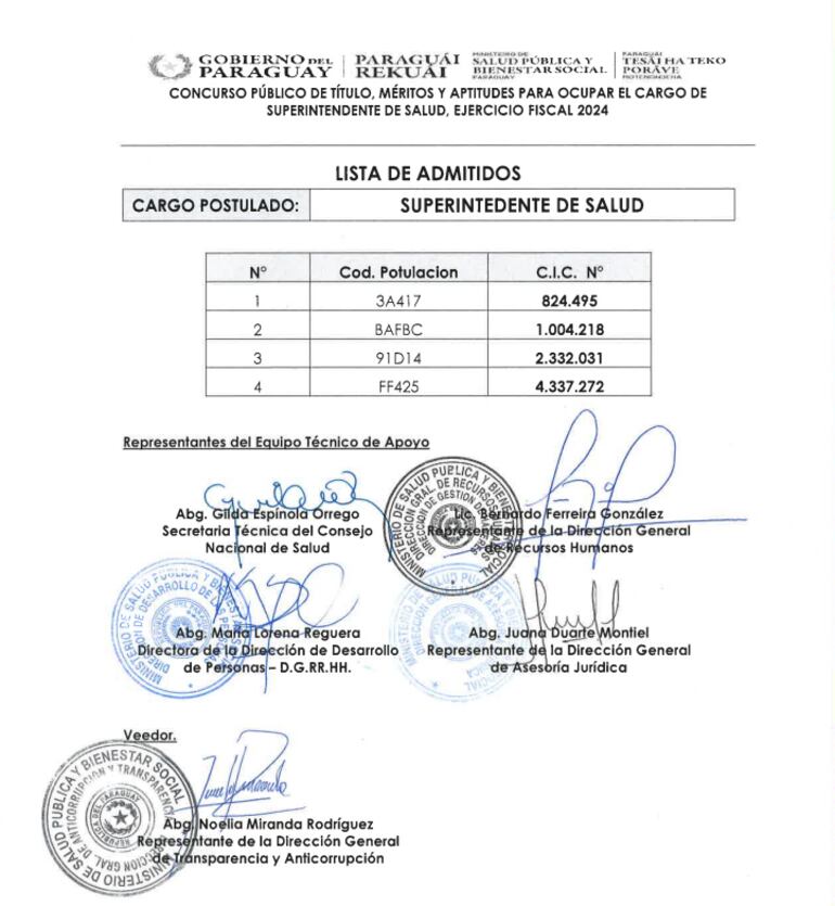 Primera lista de admitidos a concurso público en donde Roberto Melgarejo ocupaba el primer lugar. La misma debe ser rectificada.