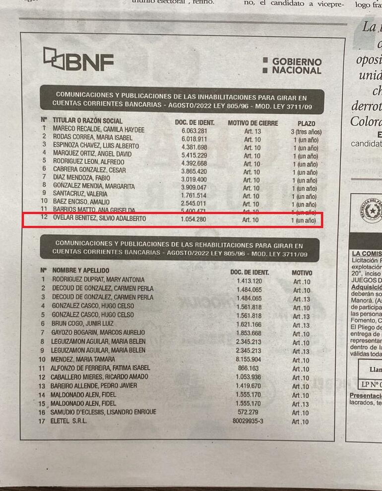 Publicación del BNF sobre la cancelación de cuentas, entre ellas la del senador Silvio "Beto" Ovelar, aparecida en ABC en septiembre del año pasado.