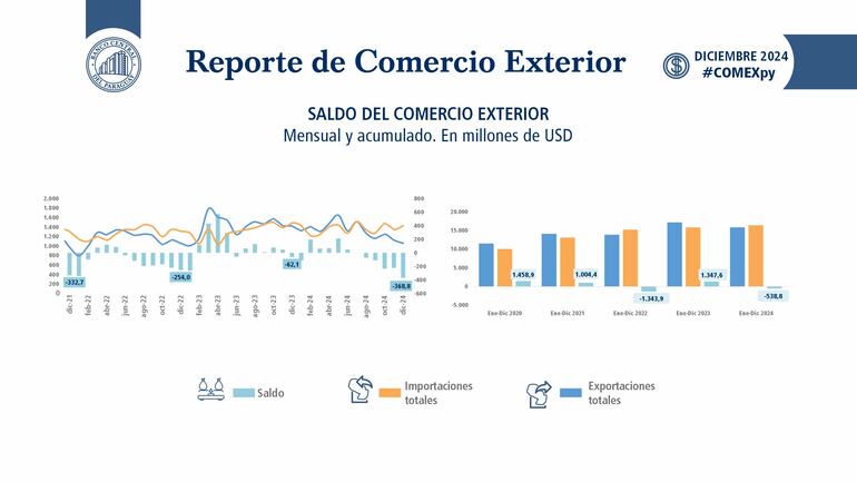 comercio exterior