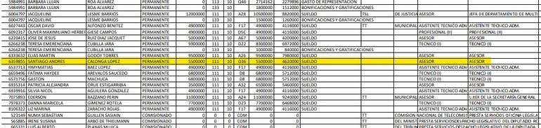 Nómina de Diputados donde Calonga, de 19 años, figura como "asesor".