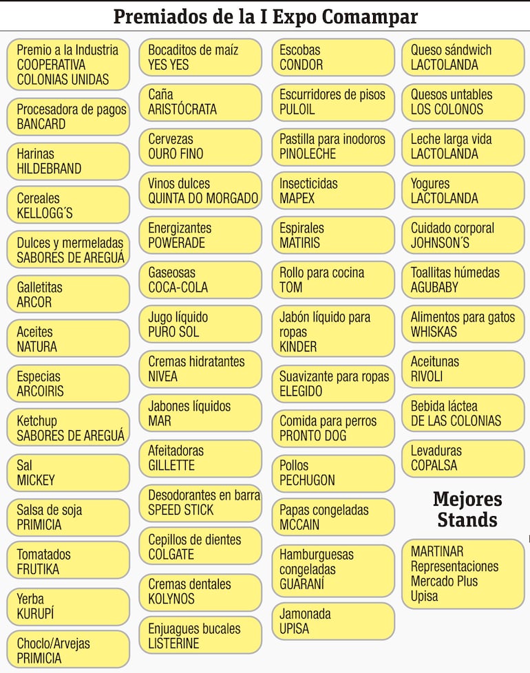 Premiados de la I Expo Comampar