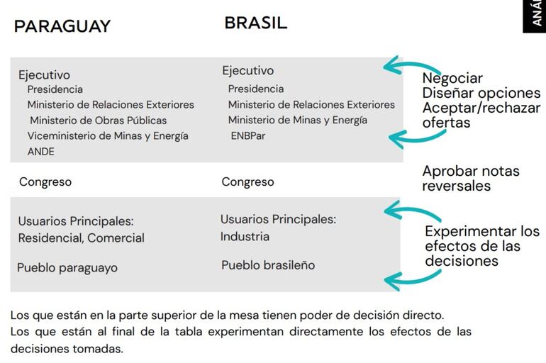 PARAGUAY - BRASIL