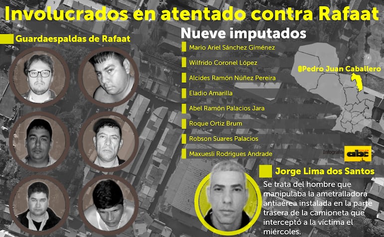 Involucrados en el asesinato de Jorge Rafaat, según los investigadores.