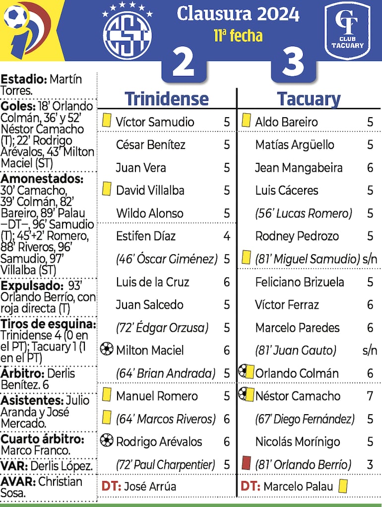 Síntesis - Trinidense vs. Tacuary