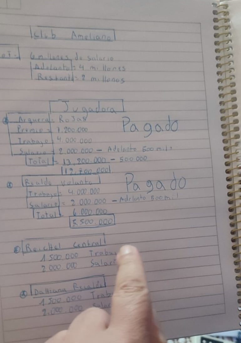 Agenda de pagos del esquema de sobornos a futbolistas, para ganar apuestas deportivas.