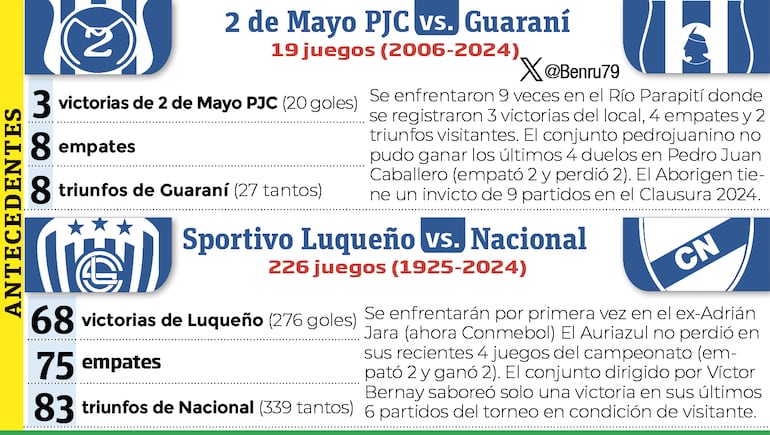 Historial de partidos en el fútbol paraguayo