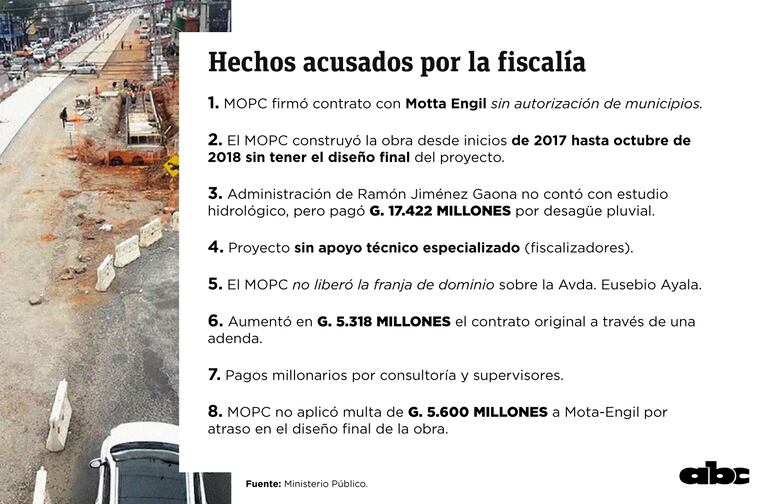 Hechos acusados por la fiscalía en el caso metrobús.