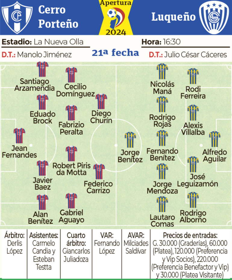 Ficha - Cerro Porteño vs. Luqueño 