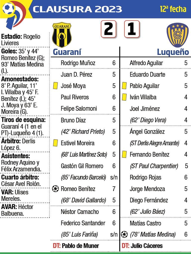 Detalles del encuentro entre Guaraní y Sportivo Luqueño, disputado ayer en Dos Bocas.