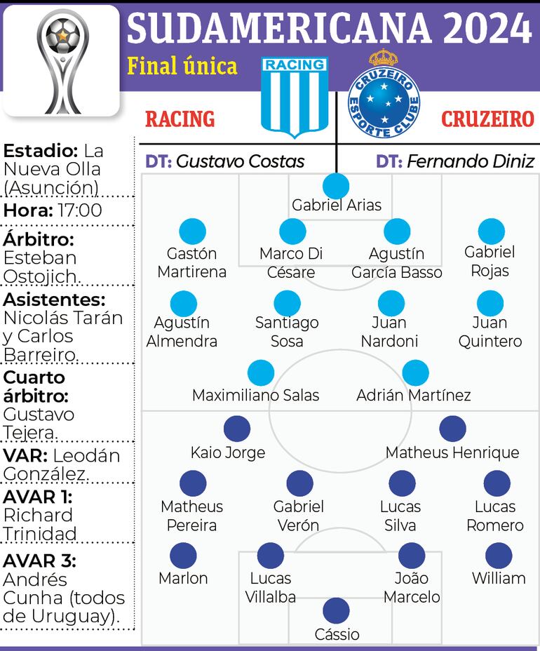 Los detalles de la final Racing vs Cruzeiro por la Copa Sudamericana 2024.