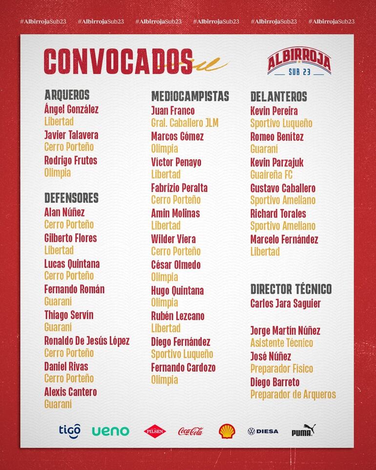 Lista de convocados a la Albirroja.