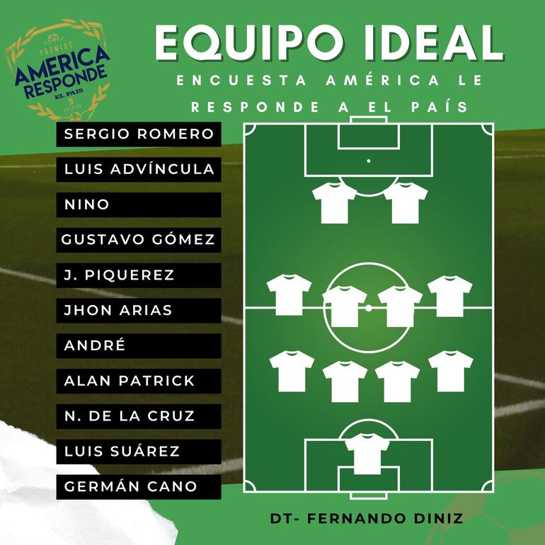 El equipo ideal del Rey de América 2023.