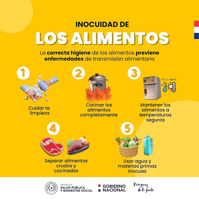 El ministerio de Salud recuerda 5 tips para evitar la contaminación de los alimentos.