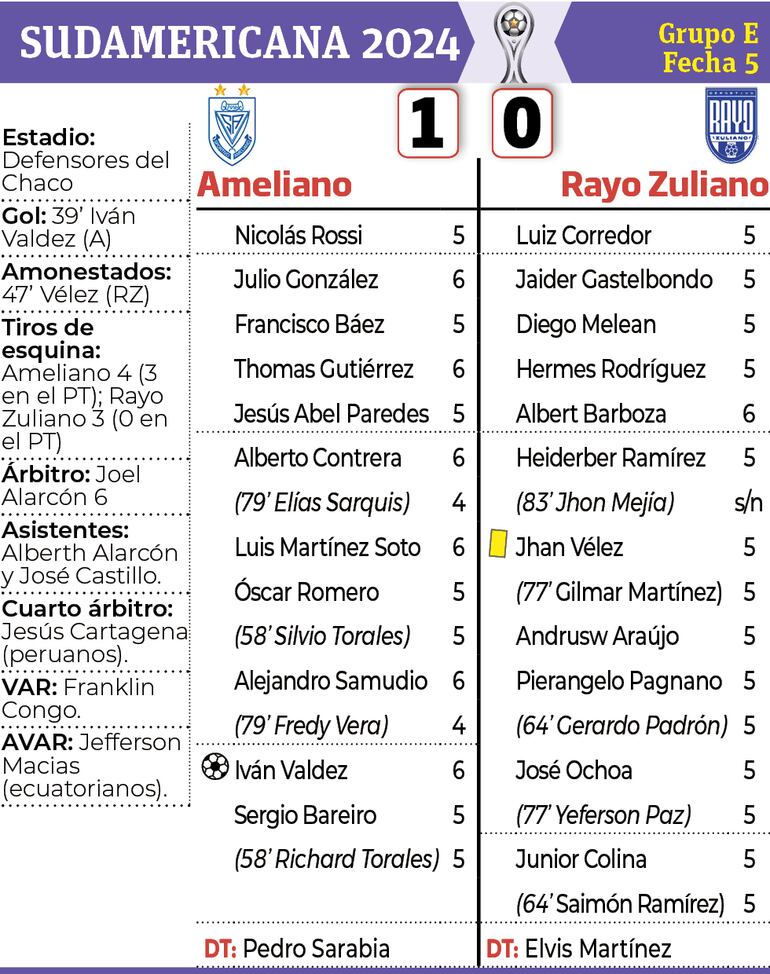 Síntesis - Ameliano vs. Rayo Zuliano