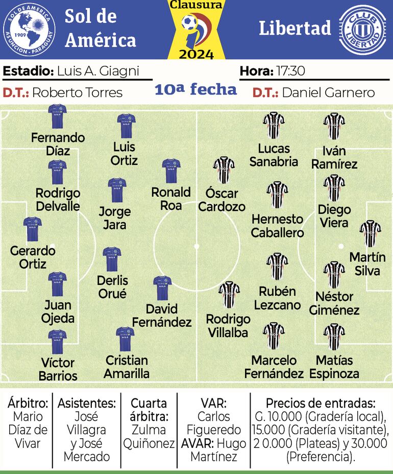 Ficha - Sol de América vs. Libertad 