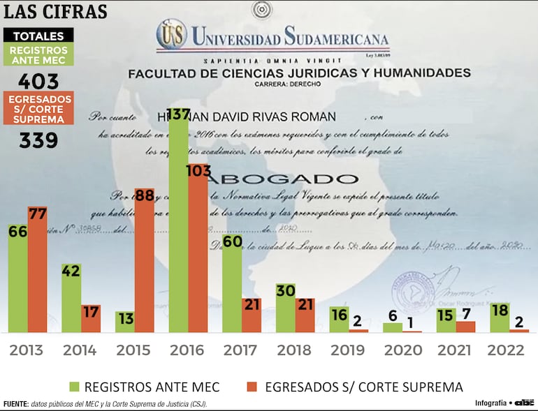 Info ABC