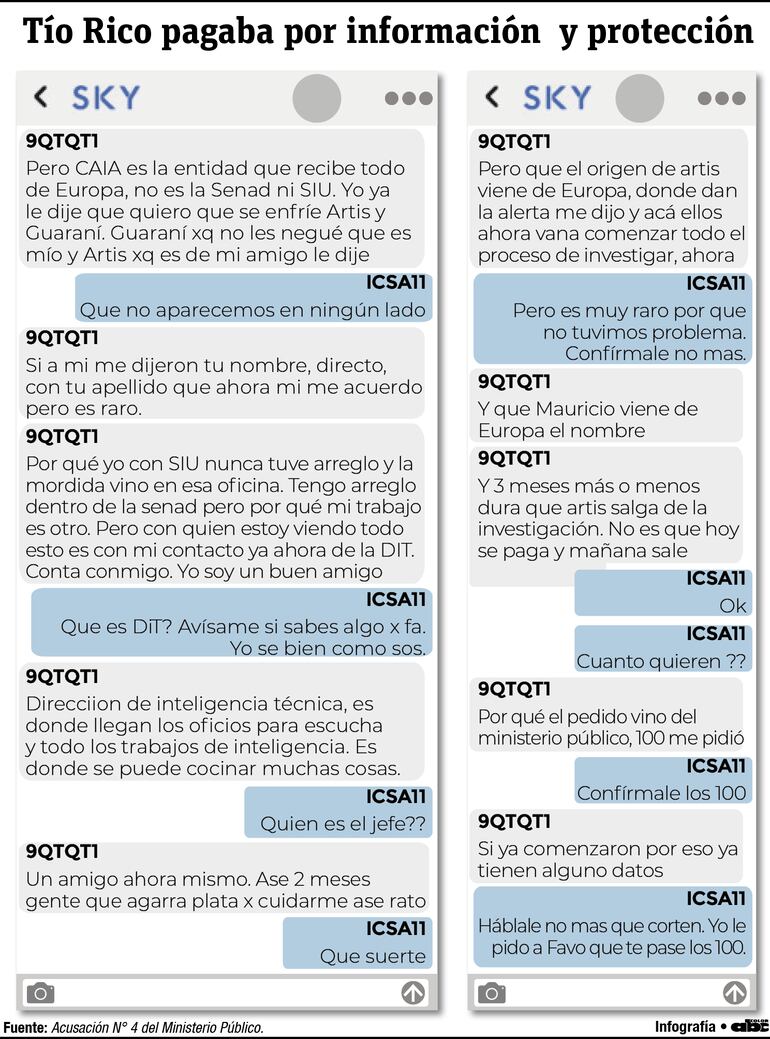 Conversación mantenida entre Miguel Insfrán y el Judío por Sky Ecc.