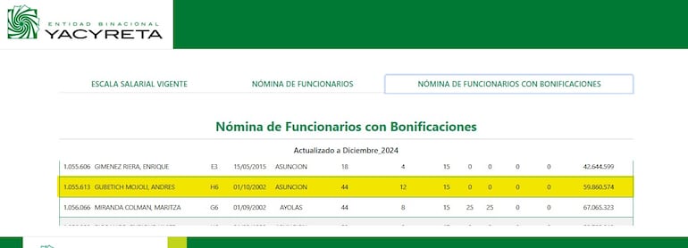 Bonificaciones percibidas en diciembre por Andrés Gubetich Mojoli.