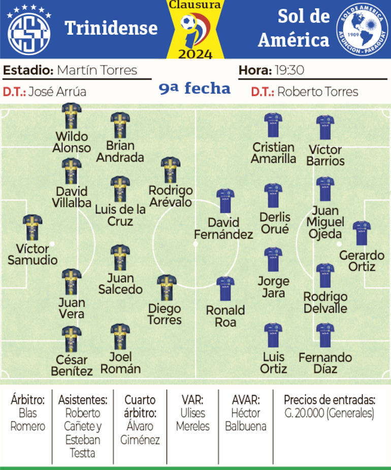 Ficha  - Trinidense vs. Sol de América