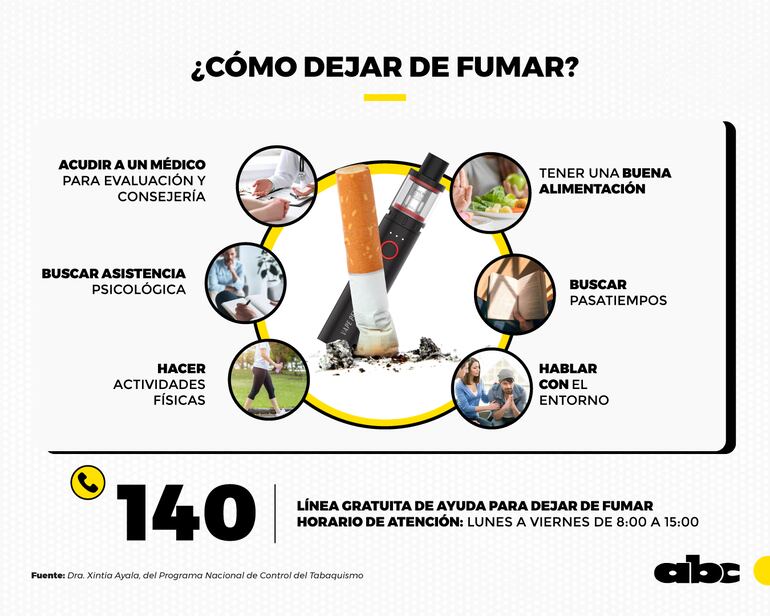 Recomendaciones para dejar de fumar