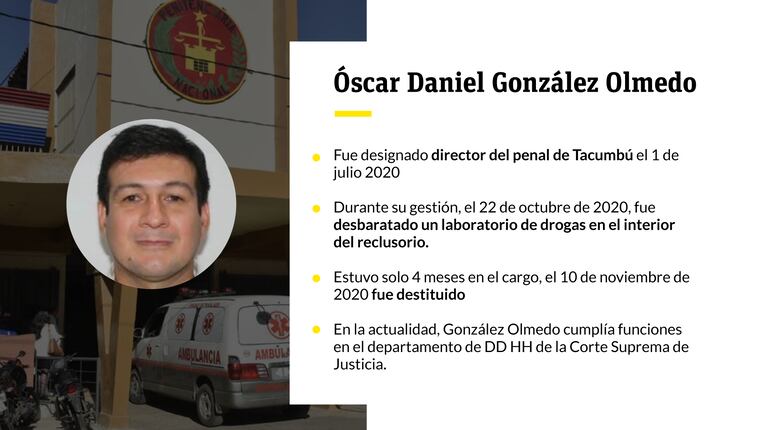 Óscar Daniel González Olmedo, asesinado en junio de 2022.